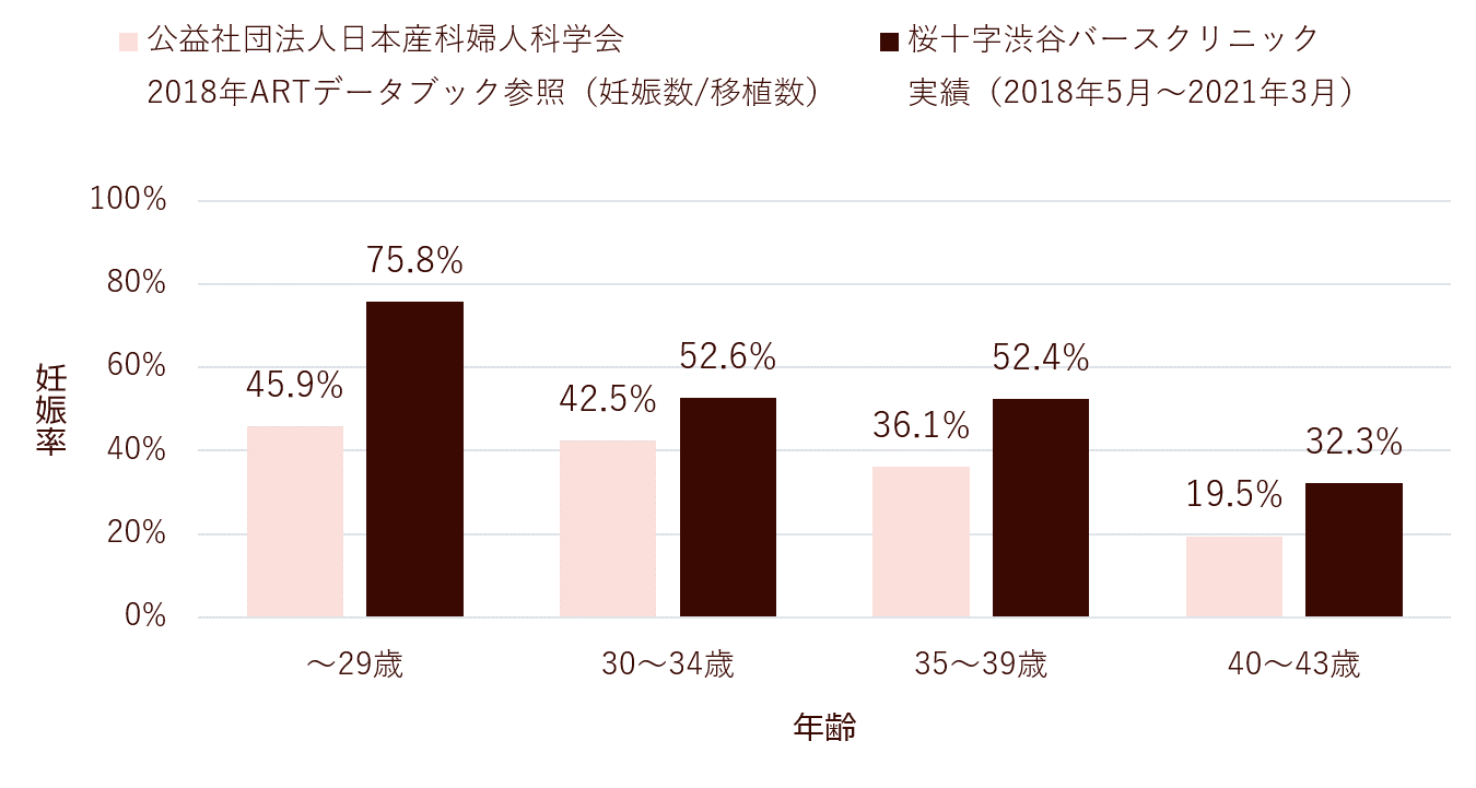 50年以上 顕微 授精 妊娠 ブログ 最優秀作品賞