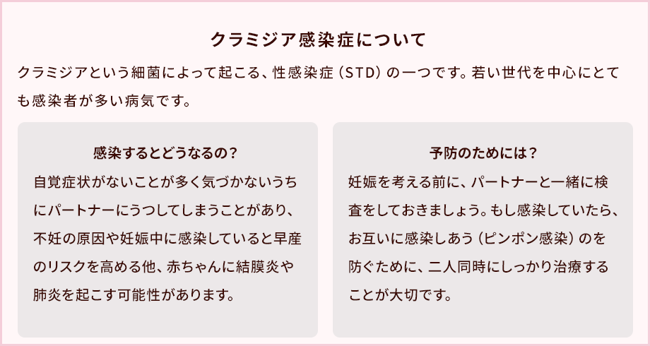 クラミジア感染症について