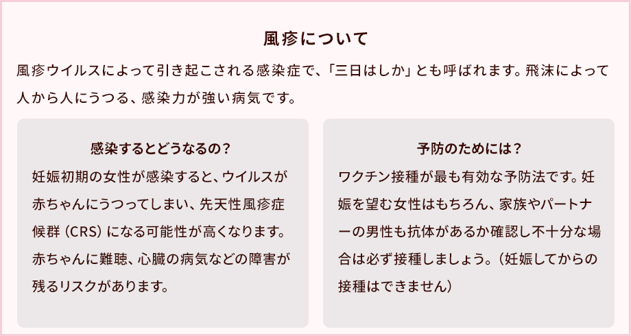 風疹について